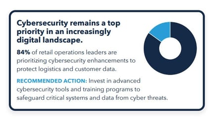 cybersecurity-a-top-priority