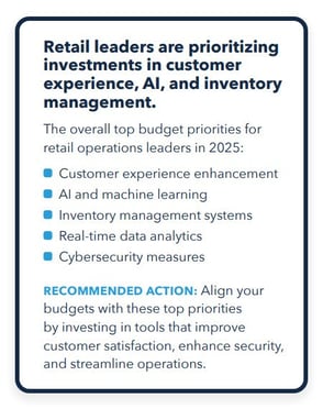 retail-leader-prioritization