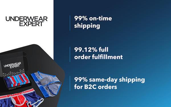 How Cart.com powered Underwear Expert’s growth through fulfillment optimization
