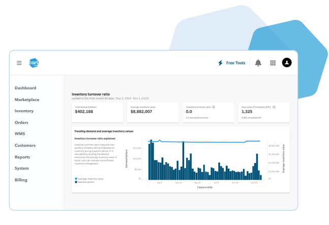 Cart.com inventory AI data dashboard
